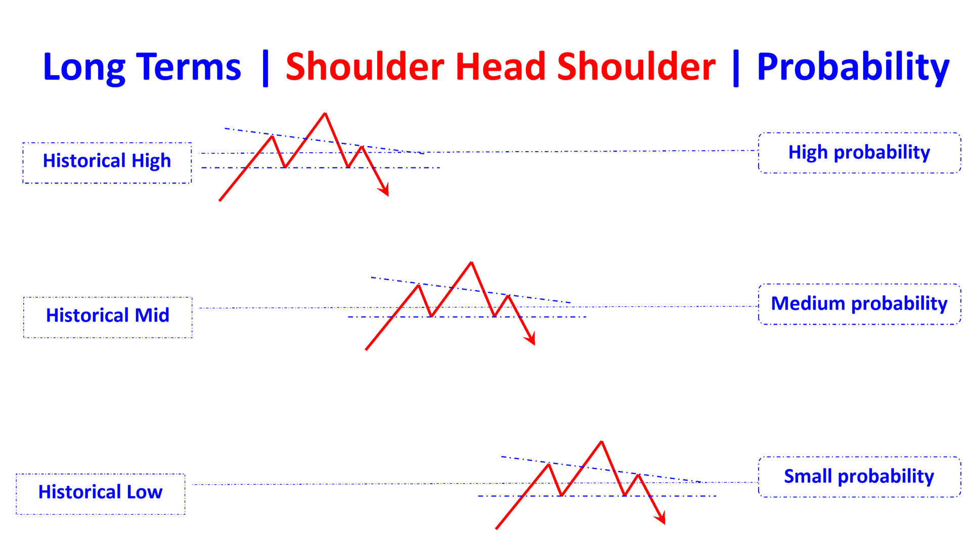 shoulder head shoulder falling en